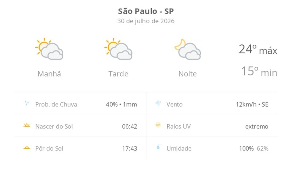 previsao-do-tempo-hoje-para-sao-paulo-(sp):-sol-com-muitas-nuvens-durante-o-dia-e-periodos-de-ceu-nublado;-noite-com-muitas-nuvens