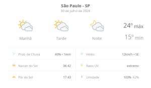 previsao-do-tempo-hoje-para-sao-paulo-(sp):-sol-com-muitas-nuvens-durante-o-dia-e-periodos-de-ceu-nublado;-noite-com-muitas-nuvens