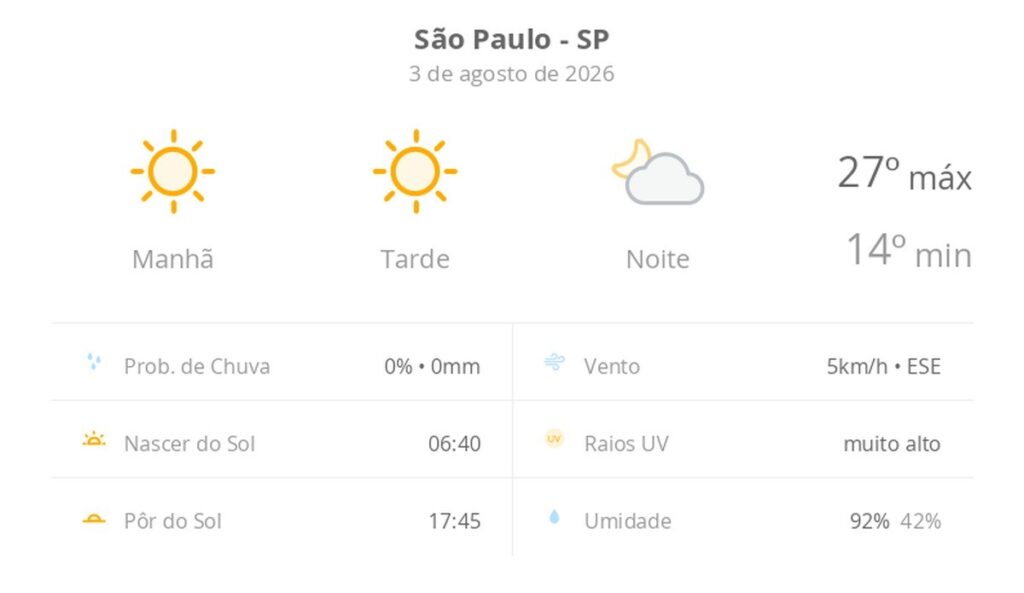 previsao-do-tempo-hoje-para-sao-paulo-(sp):-sol-o-dia-todo-sem-nuvens-no-ceu,-com-aumento-de-nebulosidade-a-noite;-nao-chove