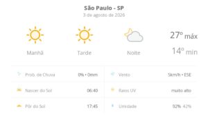 previsao-do-tempo-hoje-para-sao-paulo-(sp):-sol-o-dia-todo-sem-nuvens-no-ceu,-com-aumento-de-nebulosidade-a-noite;-nao-chove