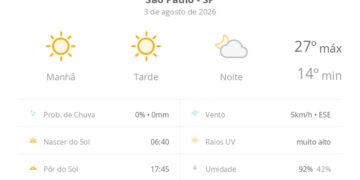 previsao-do-tempo-hoje-para-sao-paulo-(sp):-sol-o-dia-todo-sem-nuvens-no-ceu,-com-aumento-de-nebulosidade-a-noite;-nao-chove