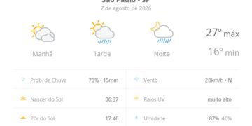 previsao-do-tempo-hoje-para-sao-paulo-(sp):-sol-com-muitas-nuvens;-pancadas-de-chuva-a-tarde-e-a-noite