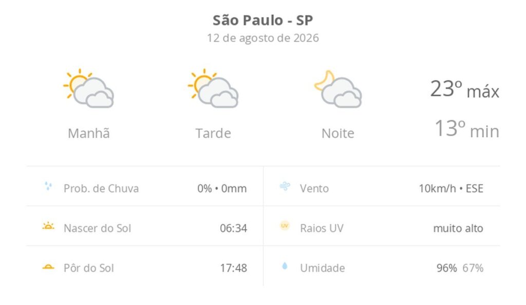 previsao-do-tempo-hoje-para-sao-paulo-(sp):-sol-com-muitas-nuvens-durante-o-dia-e-periodos-de-ceu-nublado;-noite-com-muitas-nuvens