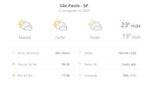 previsao-do-tempo-hoje-para-sao-paulo-(sp):-sol-com-muitas-nuvens-durante-o-dia-e-periodos-de-ceu-nublado;-noite-com-muitas-nuvens