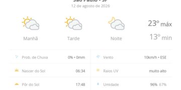 previsao-do-tempo-hoje-para-sao-paulo-(sp):-sol-com-muitas-nuvens-durante-o-dia-e-periodos-de-ceu-nublado;-noite-com-muitas-nuvens