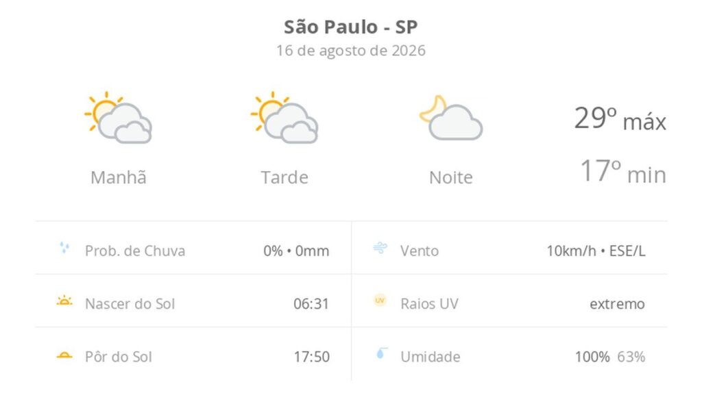 previsao-do-tempo-hoje-para-sao-paulo-(sp):-sol-com-muitas-nuvens-durante-o-dia-e-periodos-de-ceu-nublado;-noite-com-poucas-nuvens