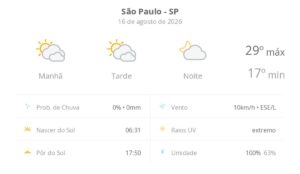 previsao-do-tempo-hoje-para-sao-paulo-(sp):-sol-com-muitas-nuvens-durante-o-dia-e-periodos-de-ceu-nublado;-noite-com-poucas-nuvens