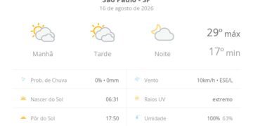 previsao-do-tempo-hoje-para-sao-paulo-(sp):-sol-com-muitas-nuvens-durante-o-dia-e-periodos-de-ceu-nublado;-noite-com-poucas-nuvens