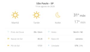 previsao-do-tempo-hoje-para-sao-paulo-(sp):-sol-o-dia-todo-sem-nuvens-no-ceu;-noite-de-tempo-aberto-ainda-sem-nuvens