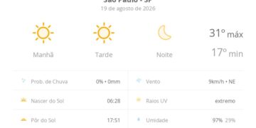previsao-do-tempo-hoje-para-sao-paulo-(sp):-sol-o-dia-todo-sem-nuvens-no-ceu;-noite-de-tempo-aberto-ainda-sem-nuvens