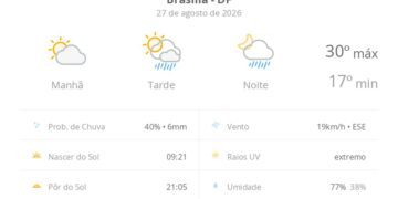 previsao-do-tempo-hoje-para-brasilia-(df):-sol-e-aumento-de-nuvens-de-manha;-pancadas-de-chuva-a-tarde-e-a-noite