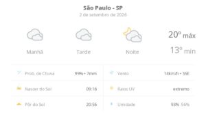 previsao-do-tempo-hoje-para-sao-paulo-(sp):-ceu-nublado-com-possibilidade-de-garoa-o-dia-todo;-a-noite-as-nuvens-diminuem-devagar