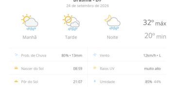 previsao-do-tempo-hoje-para-brasilia-(df):-sol-com-algumas-nuvens;-chove-rapido-durante-o-dia-e-a-noite