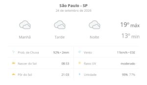 previsao-do-tempo-hoje-para-sao-paulo-(sp):-ceu-nublado-com-possibilidade-de-garoa-de-dia-e-a-noite
