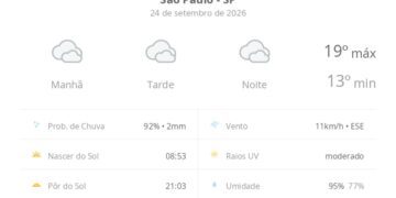 previsao-do-tempo-hoje-para-sao-paulo-(sp):-ceu-nublado-com-possibilidade-de-garoa-de-dia-e-a-noite