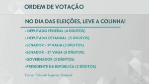 19-numeros-e-25-toques-na-urna:-chefe-de-cartorio-eleitoral-de-bauru-orienta-sobre-a-ordem-de-votacao