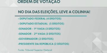 19-numeros-e-25-toques-na-urna:-chefe-de-cartorio-eleitoral-de-bauru-orienta-sobre-a-ordem-de-votacao