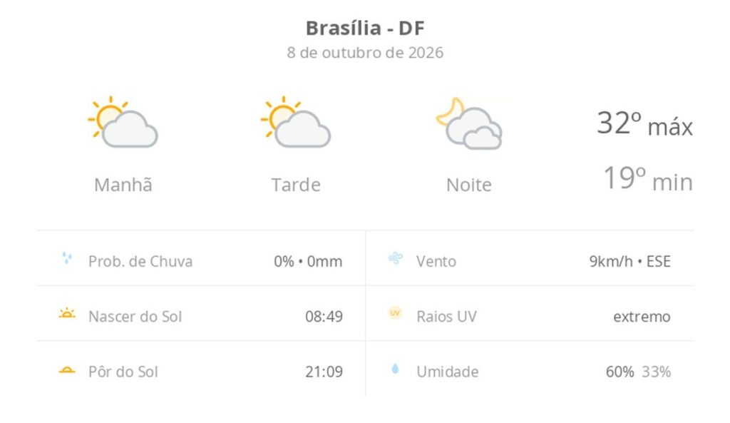 previsao-do-tempo-hoje-para-brasilia-(df):-sol-com-algumas-nuvens-durante-o-dia;-a-noite-o-ceu-fica-com-muitas-nuvens,-mas-nao-chove