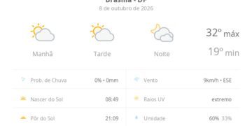 previsao-do-tempo-hoje-para-brasilia-(df):-sol-com-algumas-nuvens-durante-o-dia;-a-noite-o-ceu-fica-com-muitas-nuvens,-mas-nao-chove
