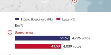 agronegocio-e-conflitos-por-terra-ligam-as-unicas-quatro-cidades-na-bahia-onde-flavio-venceu-lula