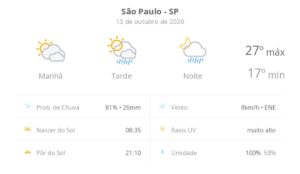 previsao-do-tempo-hoje-para-sao-paulo-(sp):-sol-com-muitas-nuvens;-pancadas-de-chuva-a-tarde-e-a-noite