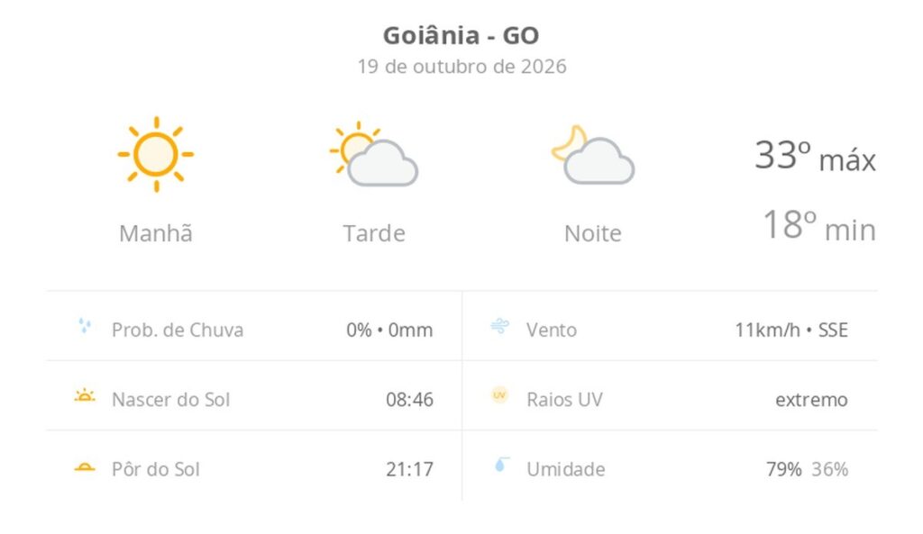 previsao-do-tempo-hoje-para-goiania-(go):-dia-de-sol-com-aumento-de-nuvens-a-partir-da-tarde;-nao-chove