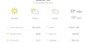 previsao-do-tempo-hoje-para-goiania-(go):-dia-de-sol-com-aumento-de-nuvens-a-partir-da-tarde;-nao-chove
