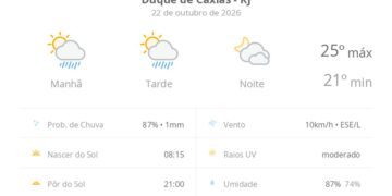 previsao-do-tempo-hoje-para-duque-de-caxias-(rj):-sol-com-algumas-nuvens-e-chuva-passageira;-a-noite,-muitas-nuvens-mas-com-tempo-firme