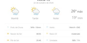 previsao-do-tempo-hoje-para-vitoria-(es):-sol-com-algumas-nuvens;-chove-rapido-durante-o-dia-e-a-noite