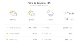 previsao-do-tempo-hoje-para-feira-de-santana-(ba):-sol-com-muitas-nuvens-e-periodos-de-ceu-nublado;-noite-com-pancadas-de-chuva